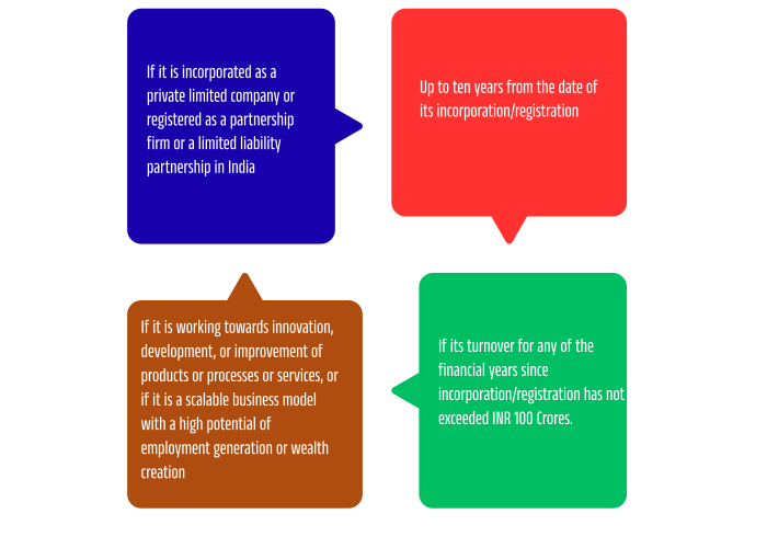 If-it-is-incorporated-as-a-private-limited-company-or-registered-as-a-partnership-firm-or-a-limited-liability-partnership-in-India