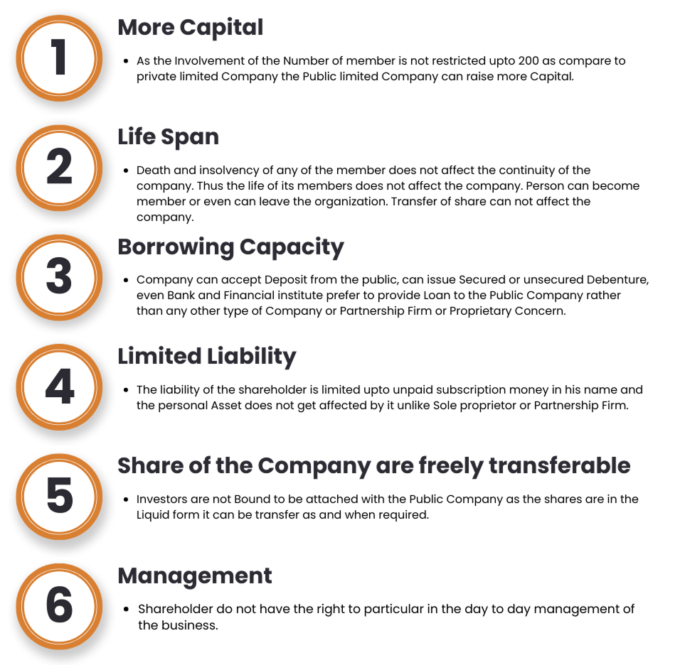 REGISTRATION-BENEFITS-OF-PUBLIC-LIMITED-COMPANY